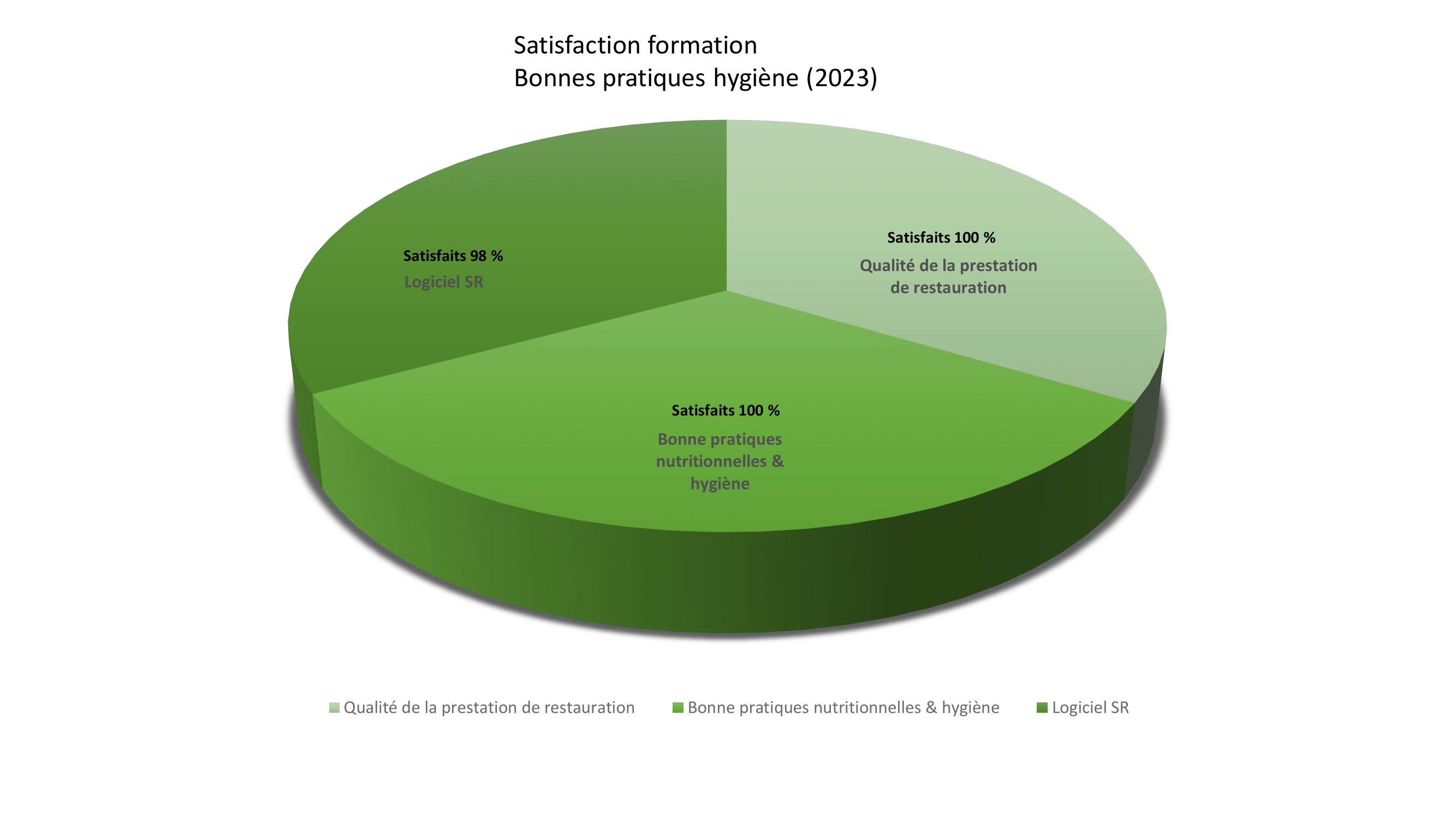 Bonnes pratiques d’hygiène